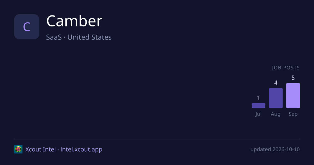 Camber — share card preview