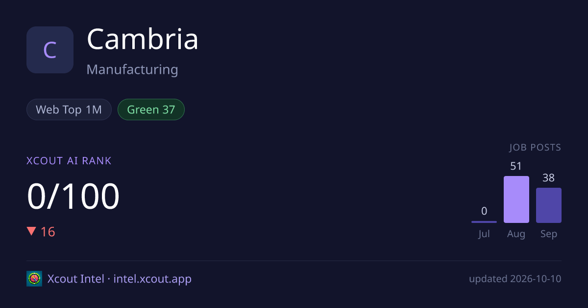 Cambria — share card preview