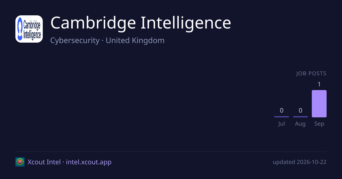 Cambridge Intelligence — share card preview