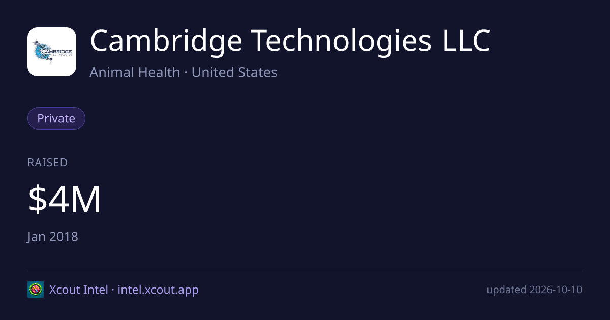 Cambridge Technologies LLC — share card preview