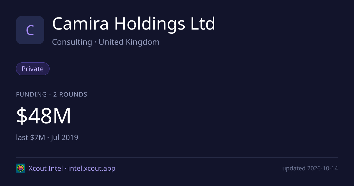 Camira Holdings Ltd — share card preview