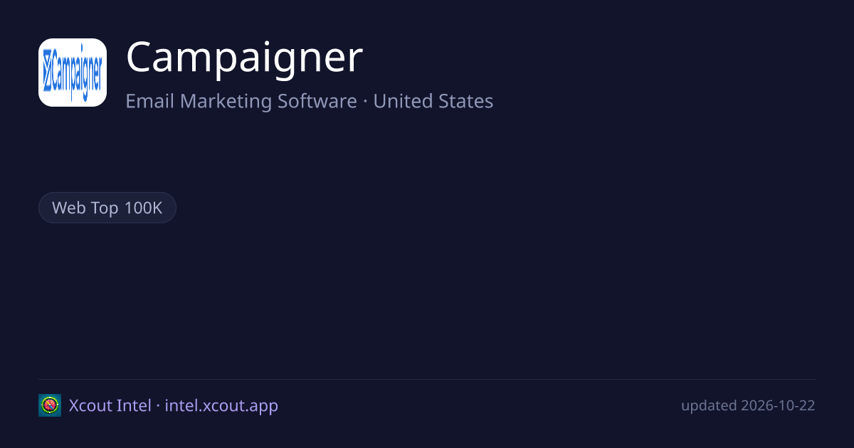 Campaigner — share card preview
