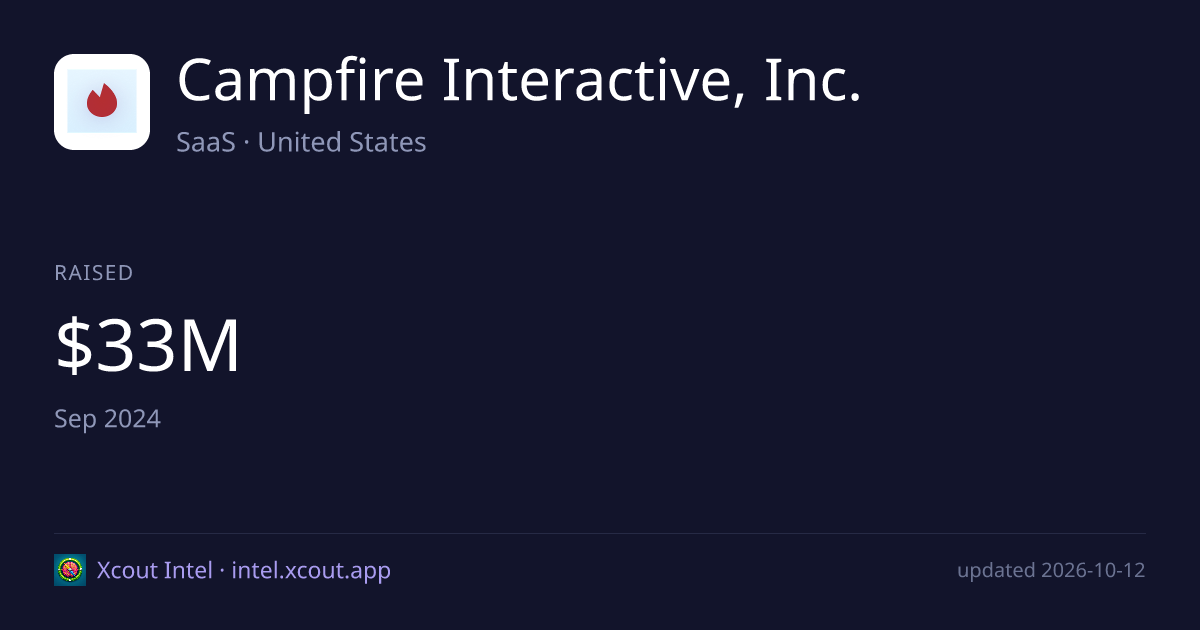 Campfire Interactive, Inc. — share card preview