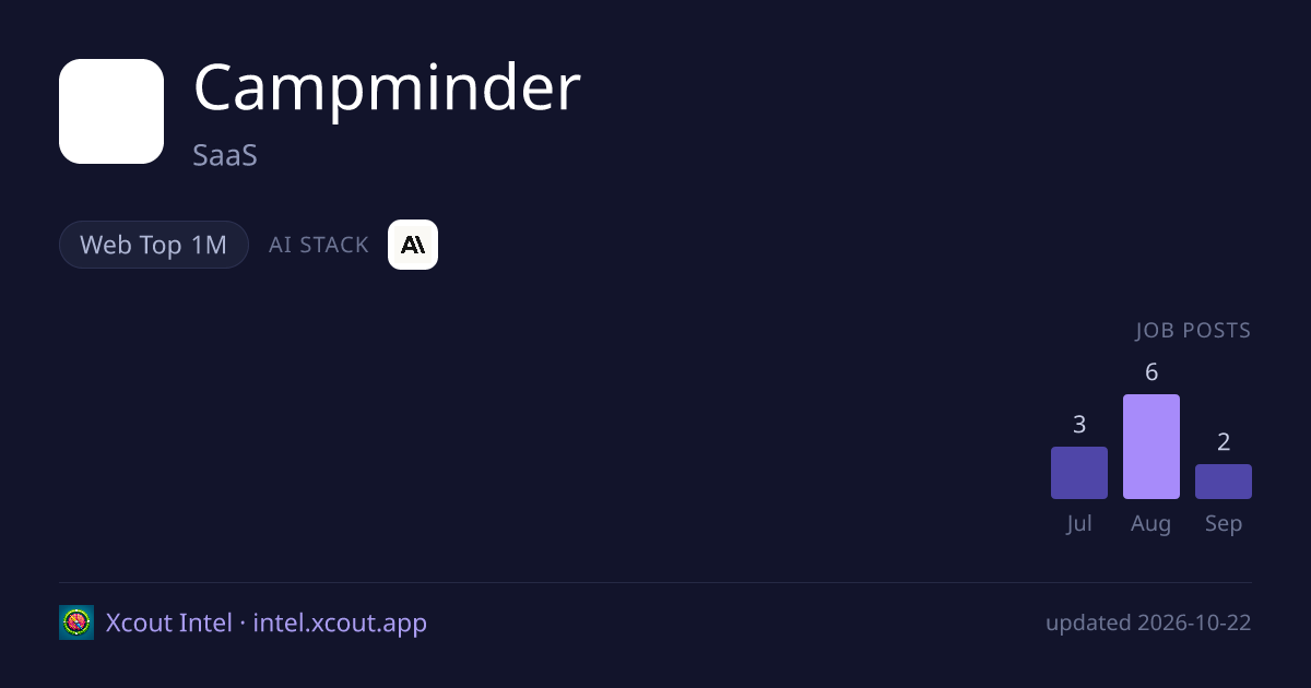 Campminder — share card preview