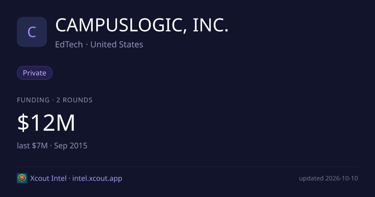 CAMPUSLOGIC, INC. — share card preview
