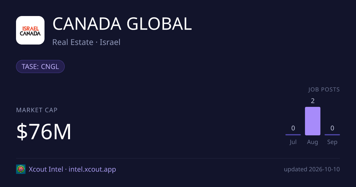 CANADA GLOBAL — share card preview