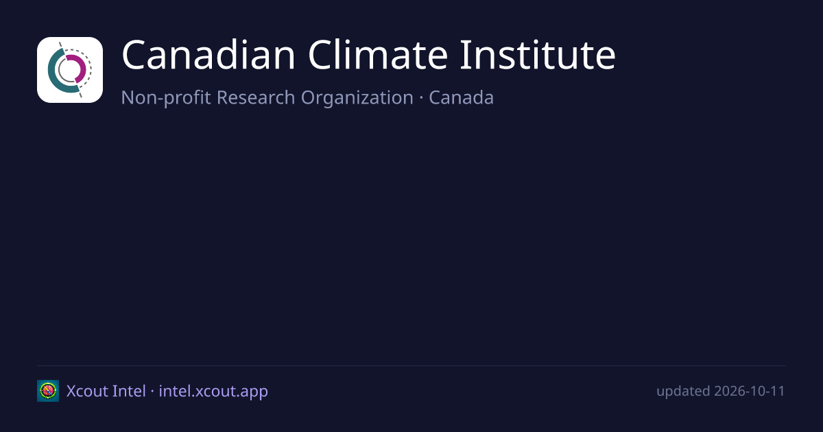 Canadian Climate Institute — share card preview