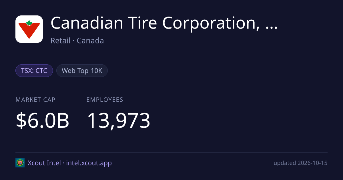 Canadian Tire Corporation, Limited — share card preview