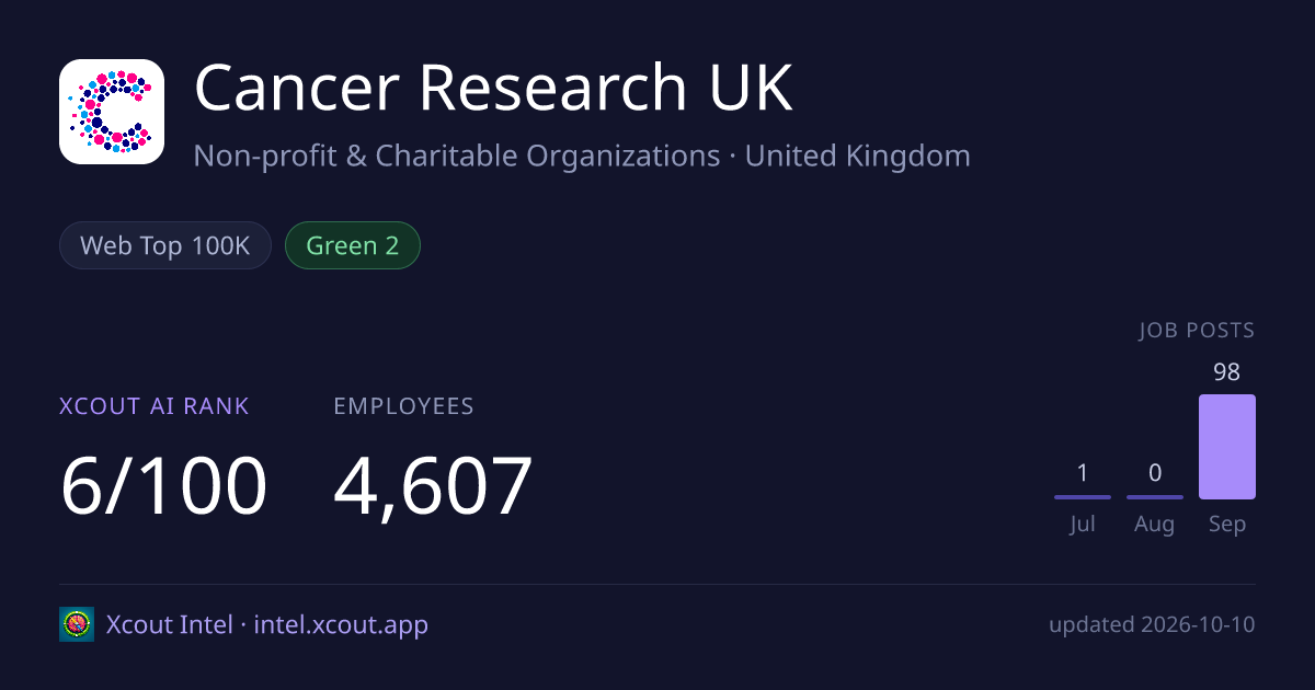Cancer Research UK — share card preview