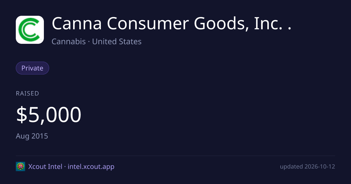 Canna Consumer Goods, Inc. . — share card preview