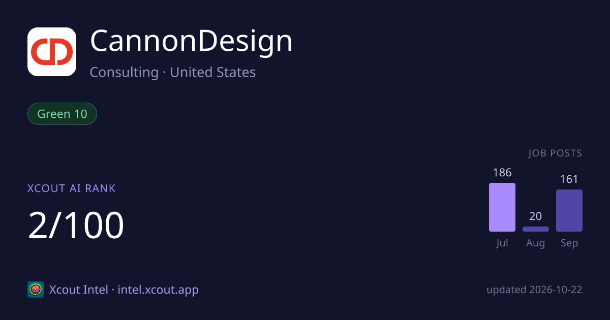 CannonDesign — share card preview
