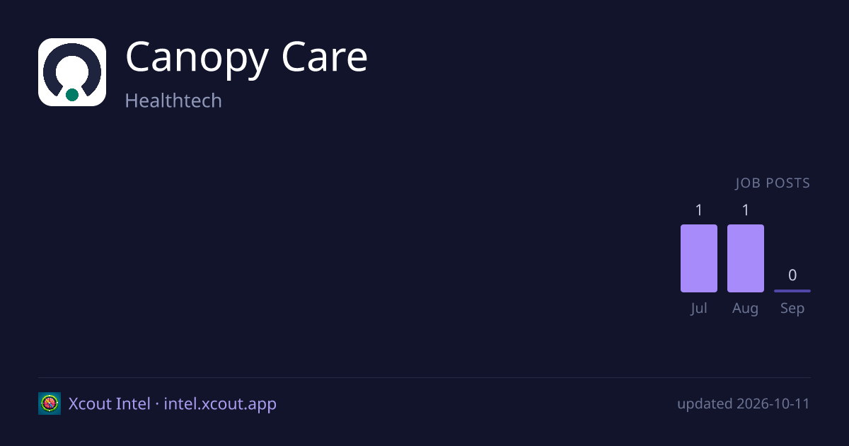 Canopy Care — share card preview