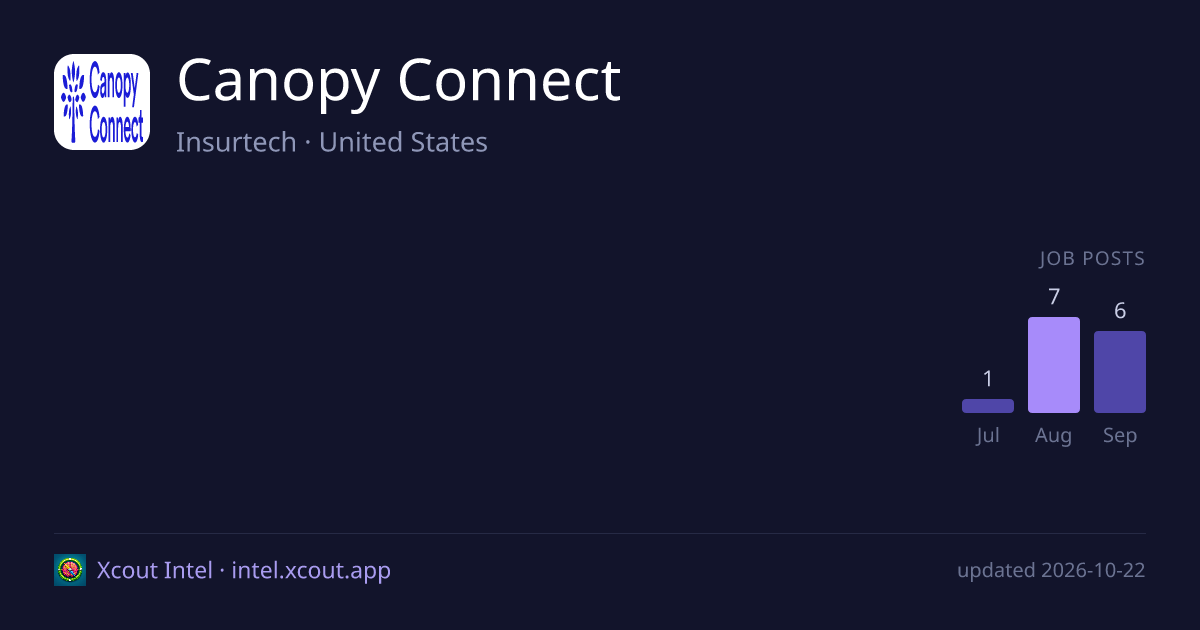 Canopy Connect — share card preview