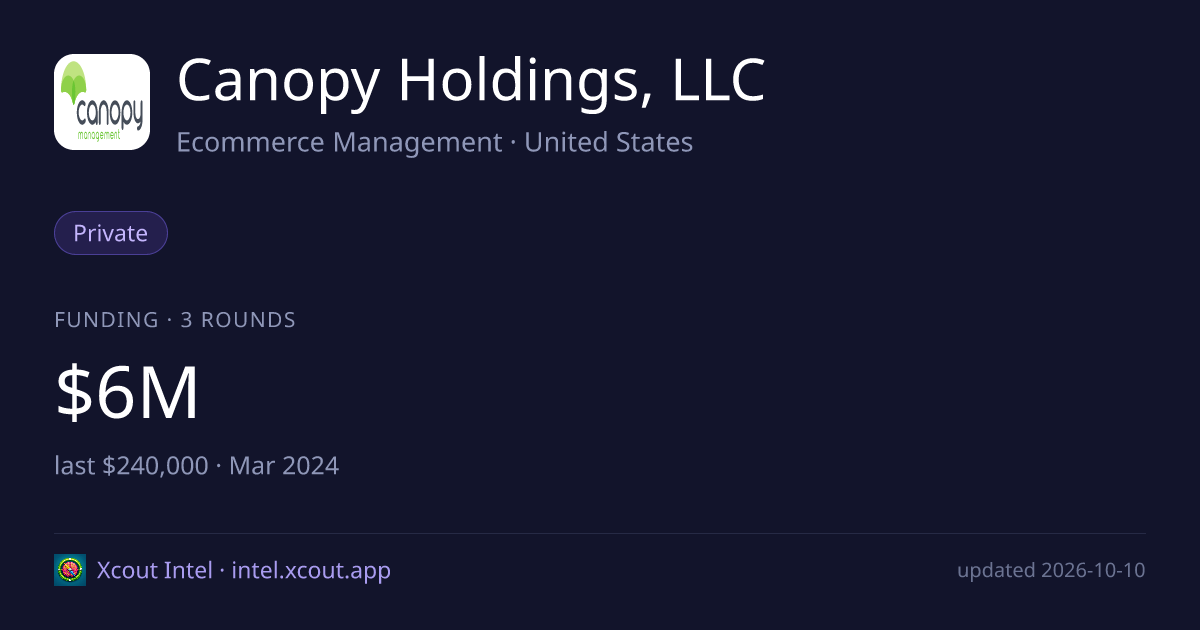 Canopy Holdings, LLC — share card preview