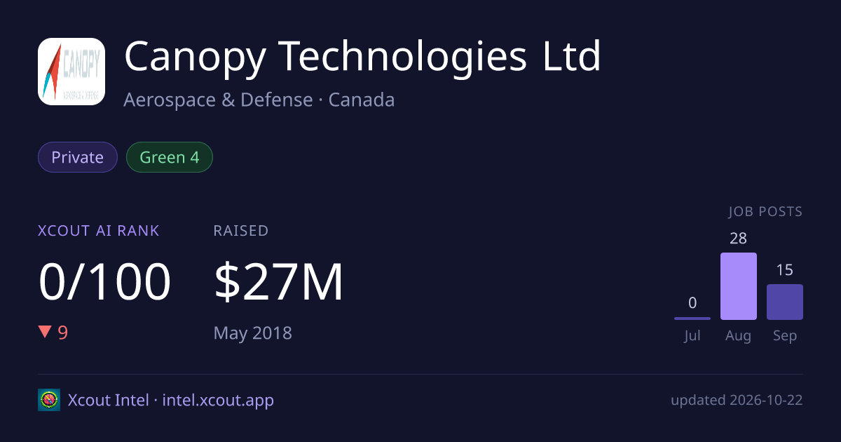 Canopy Technologies Ltd — share card preview