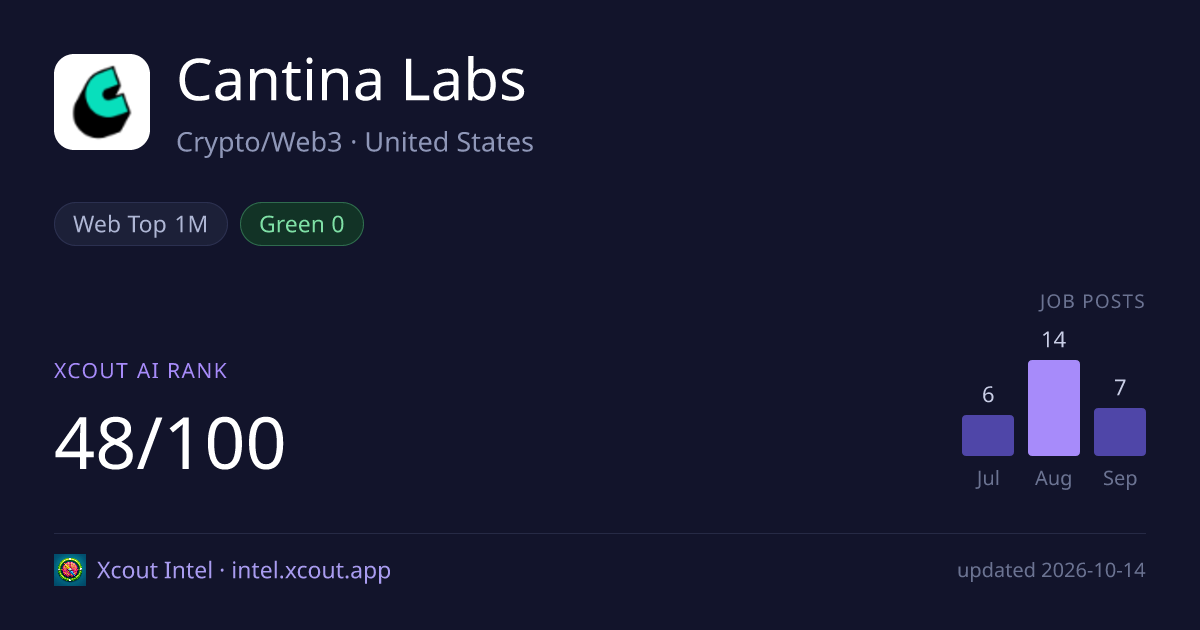 Cantina Labs — share card preview