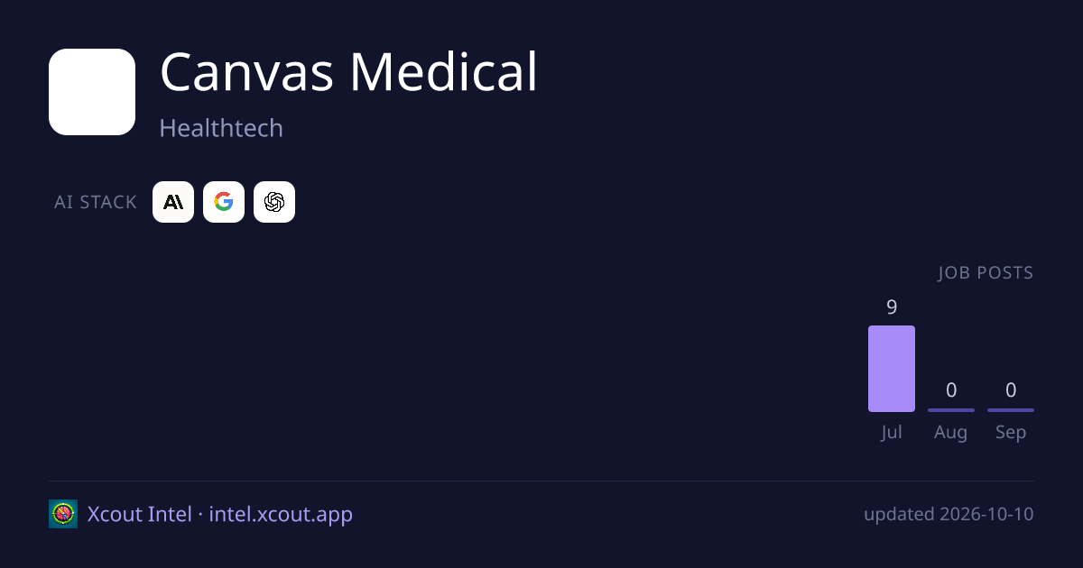 Canvas Medical — share card preview