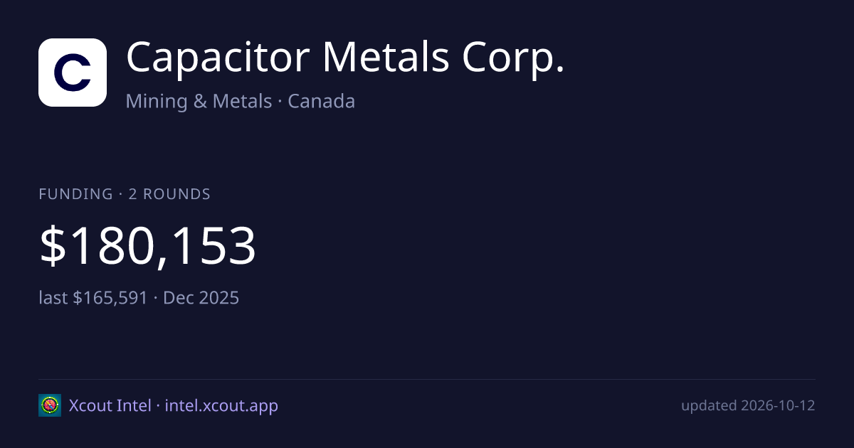 Capacitor Metals Corp. — share card preview