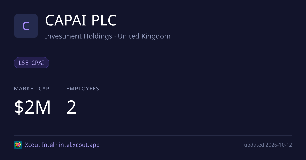 CAPAI PLC — share card preview