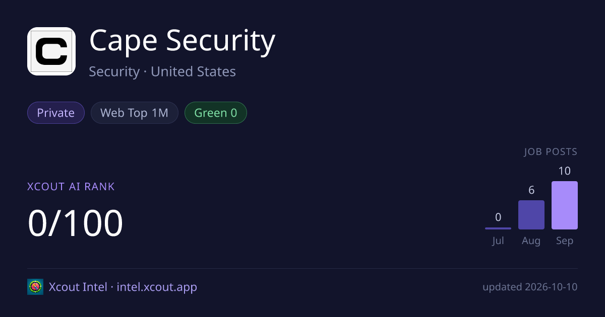 Cape Security — share card preview
