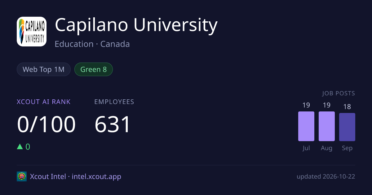 Capilano University — share card preview