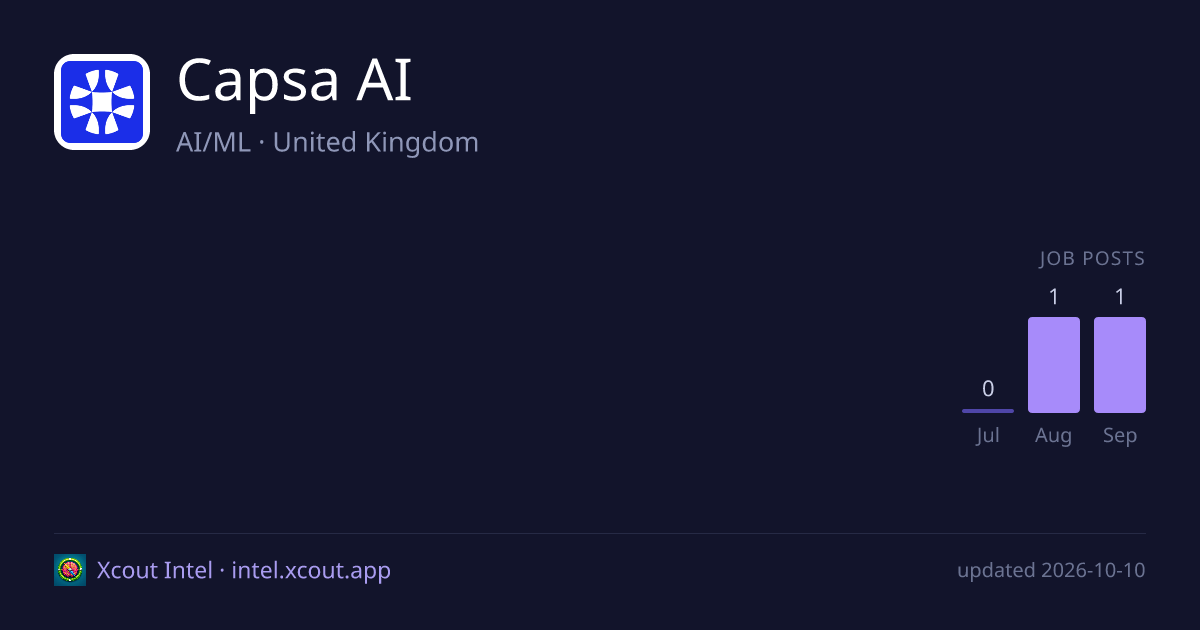 Capsa AI — share card preview