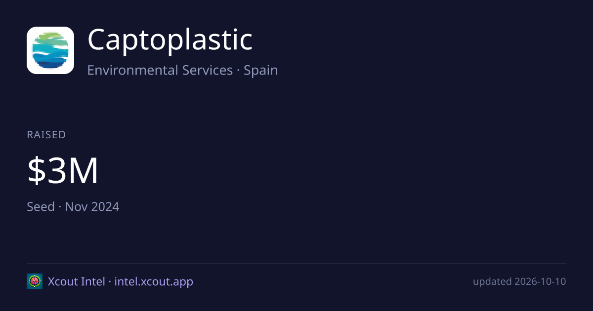 Captoplastic — share card preview