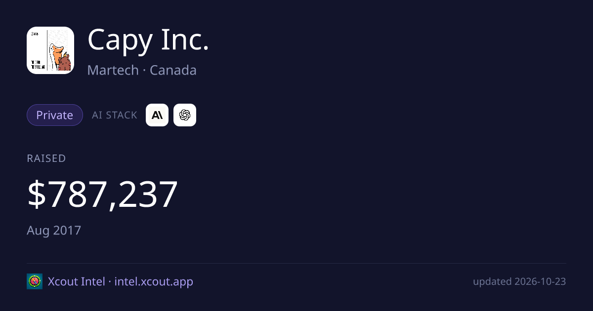 Capy Inc. — share card preview
