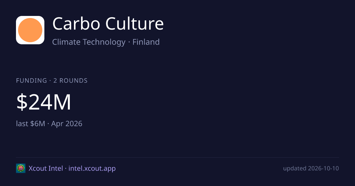 Carbo Culture — share card preview