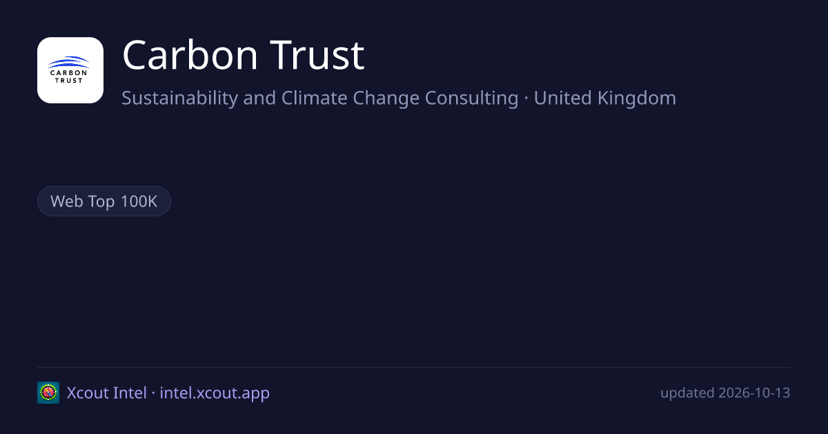 Carbon Trust — share card preview