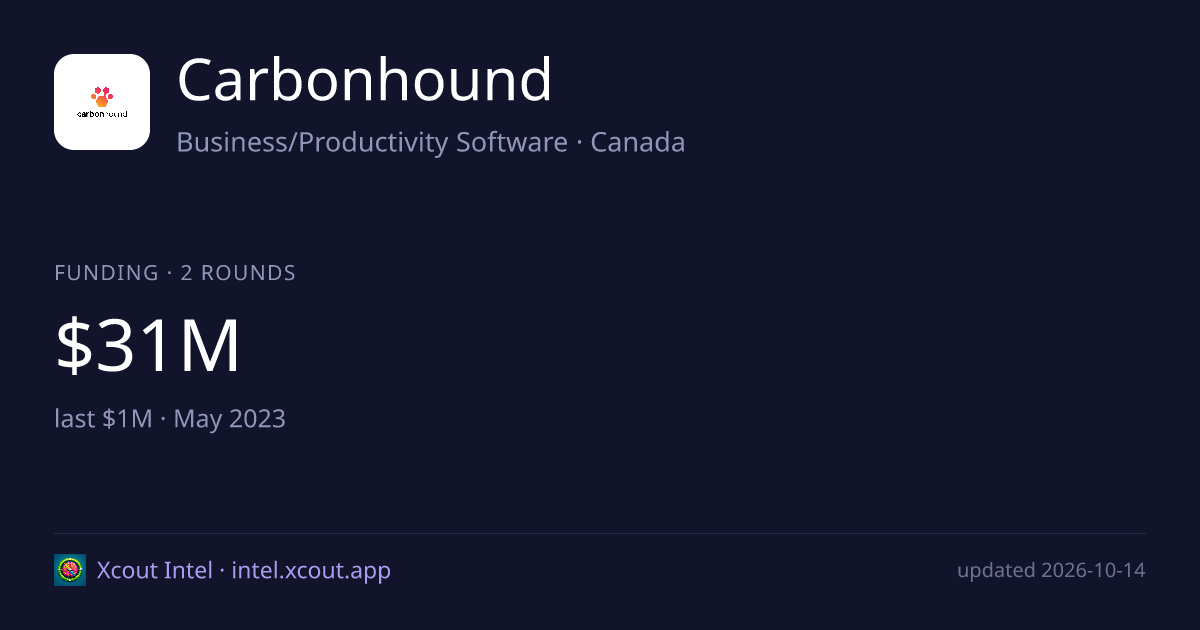 Carbonhound — share card preview