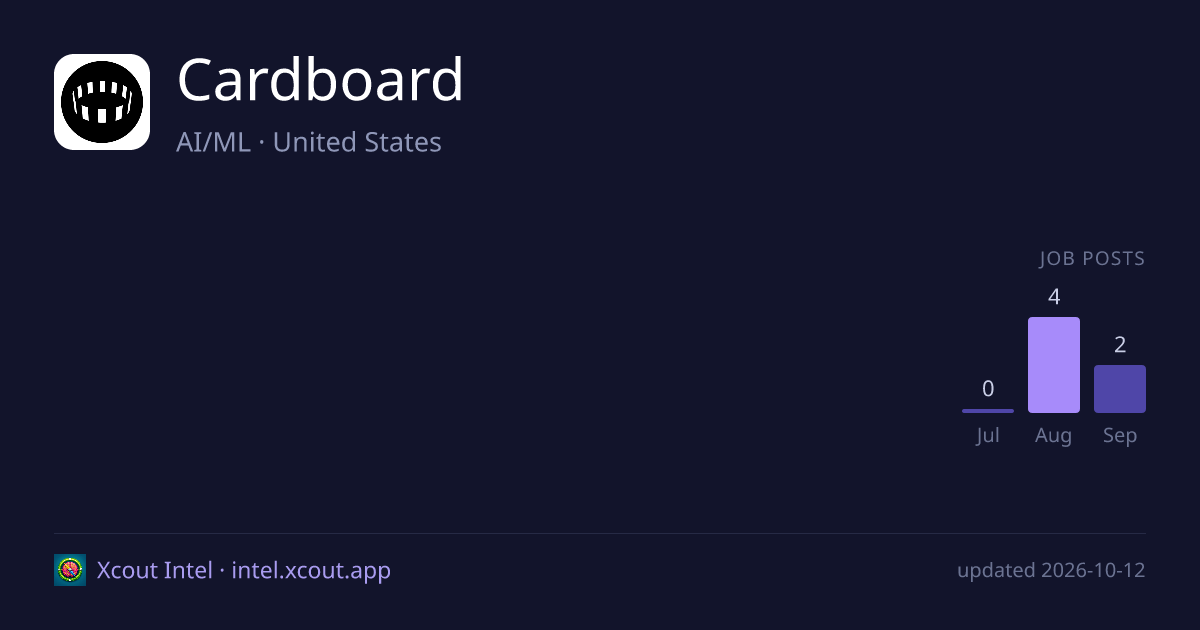 Cardboard — share card preview