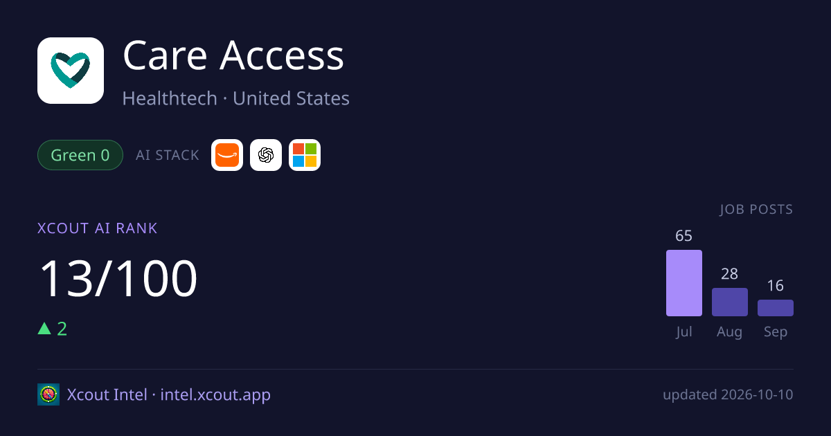 Care Access — share card preview