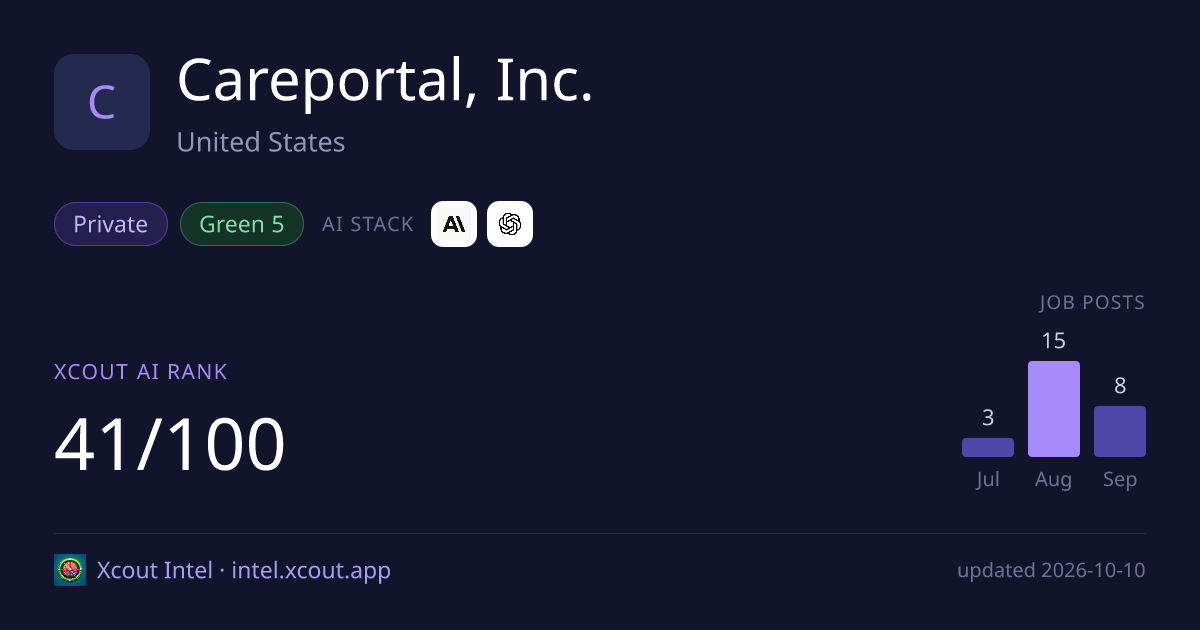 Careportal, Inc. — share card preview