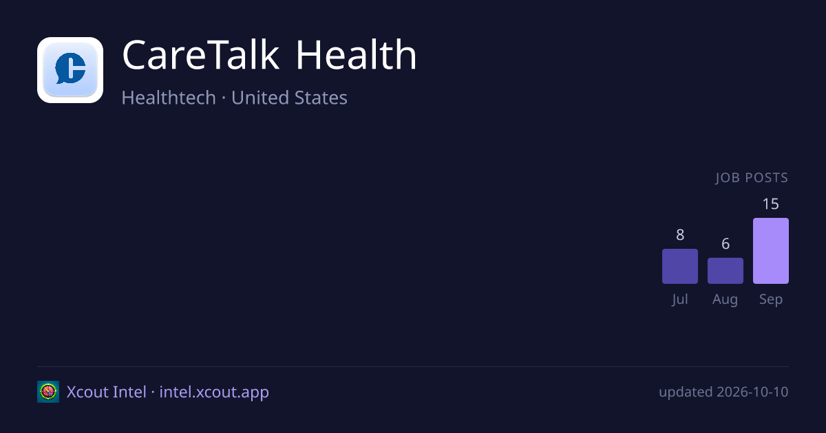 CareTalk Health — share card preview