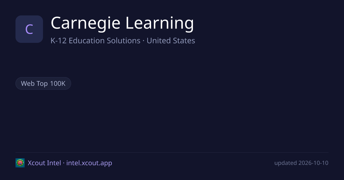 Carnegie Learning — share card preview