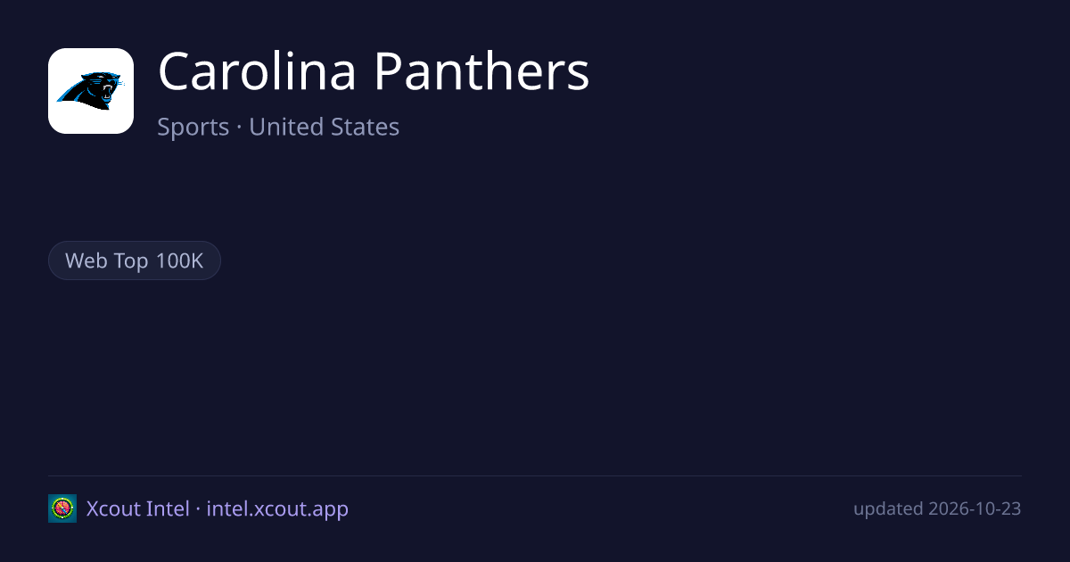 Carolina Panthers — share card preview