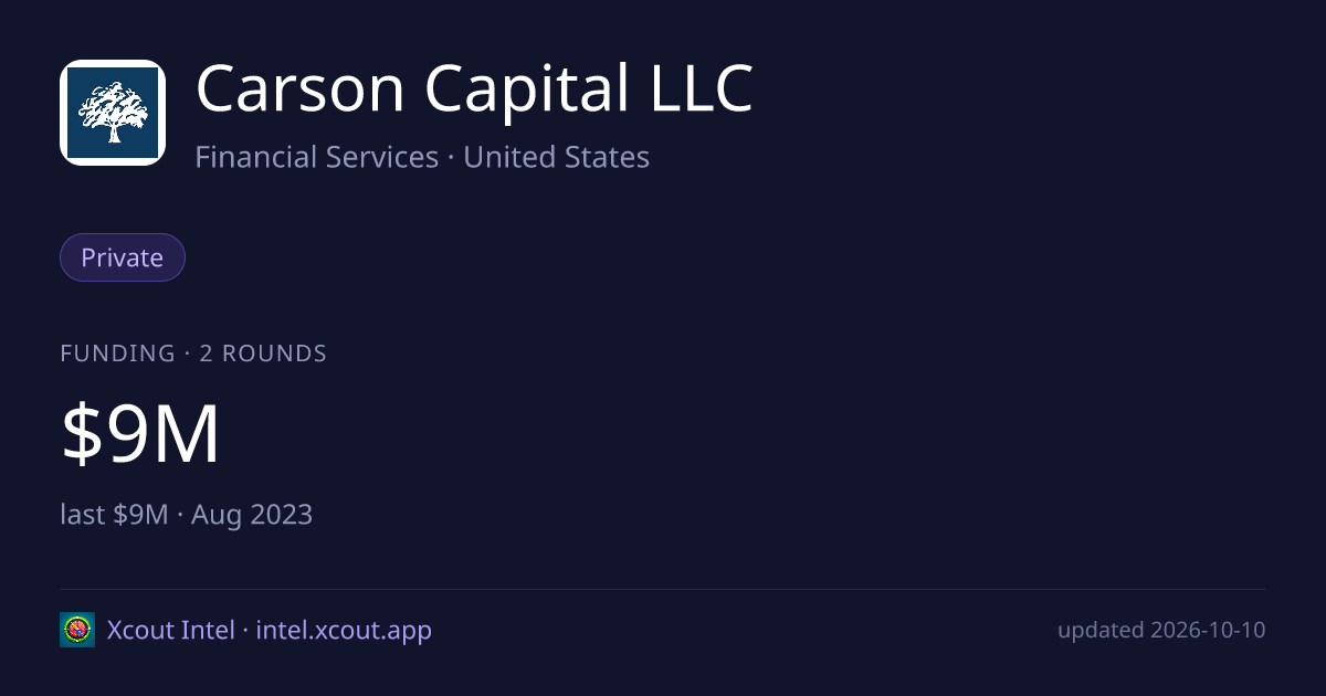 Carson Capital LLC — share card preview