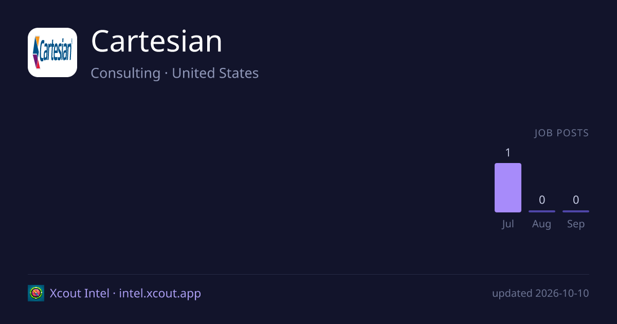 Cartesian — share card preview