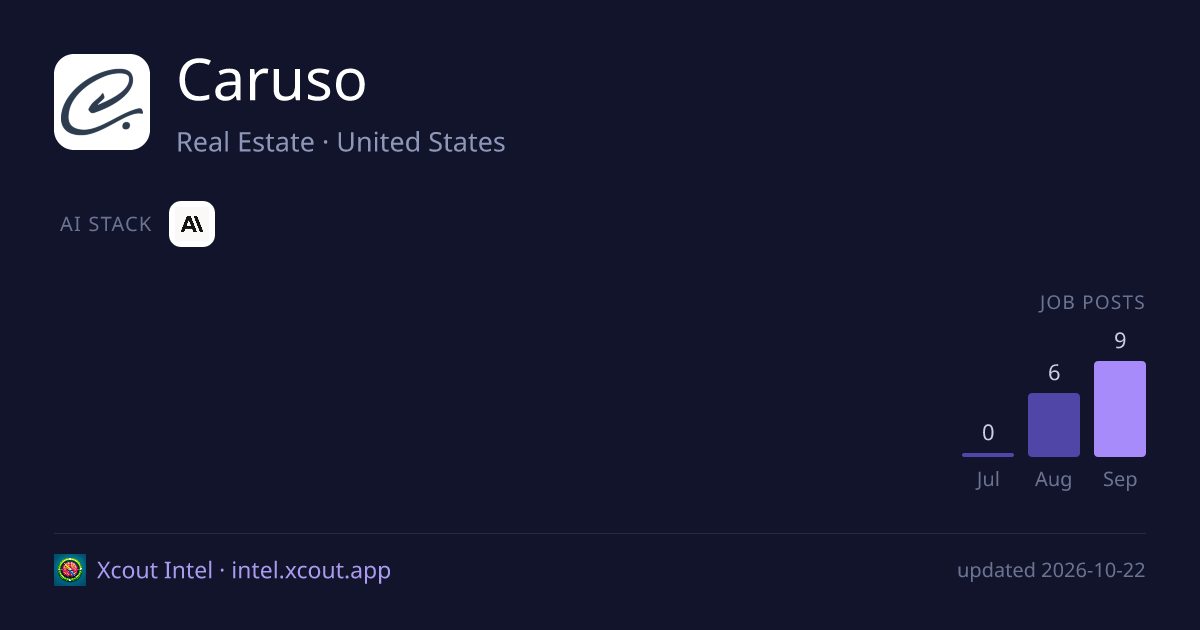 Caruso — share card preview