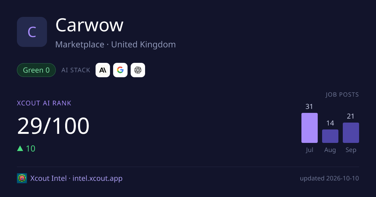 Carwow — share card preview
