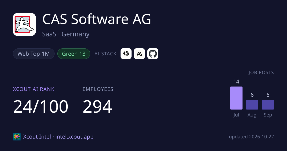 CAS Software AG — share card preview