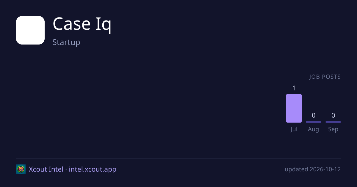 Case Iq — share card preview