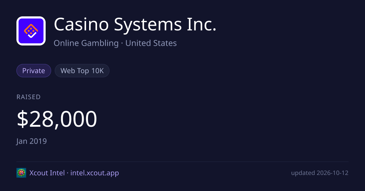 Casino Systems Inc. — share card preview