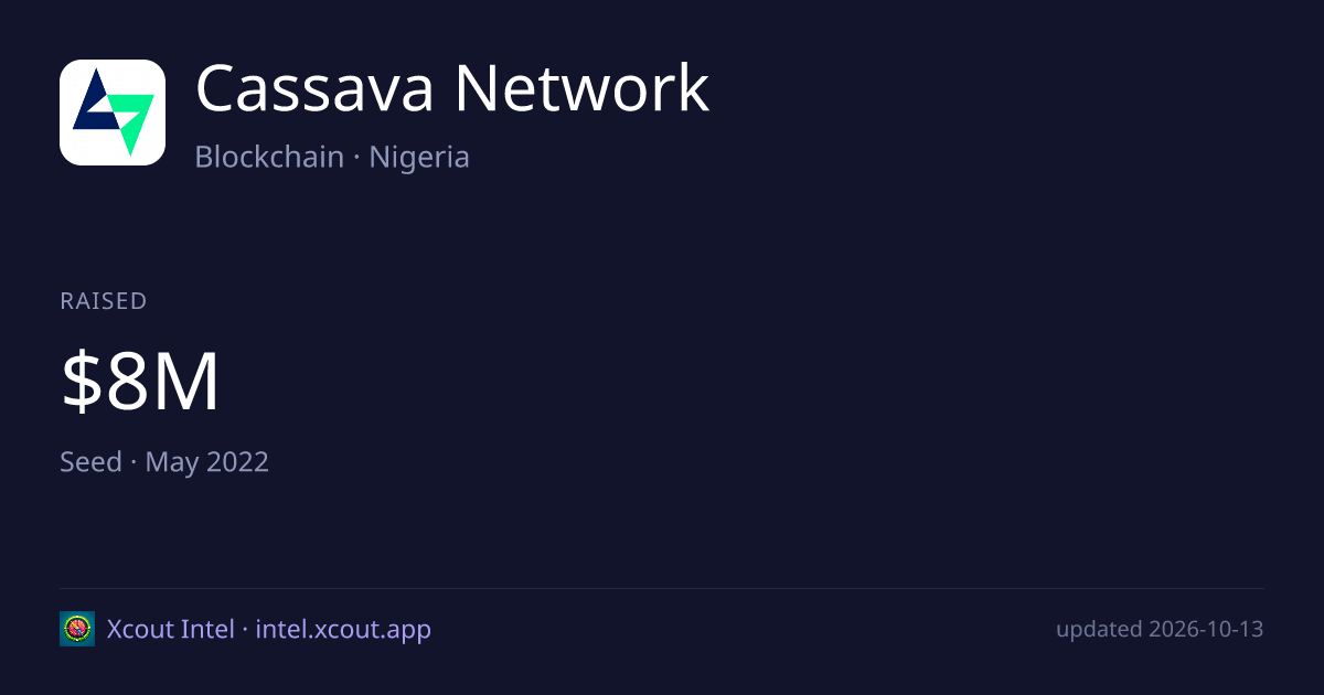 Cassava Network — share card preview