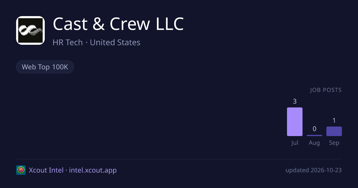 Cast & Crew LLC — share card preview