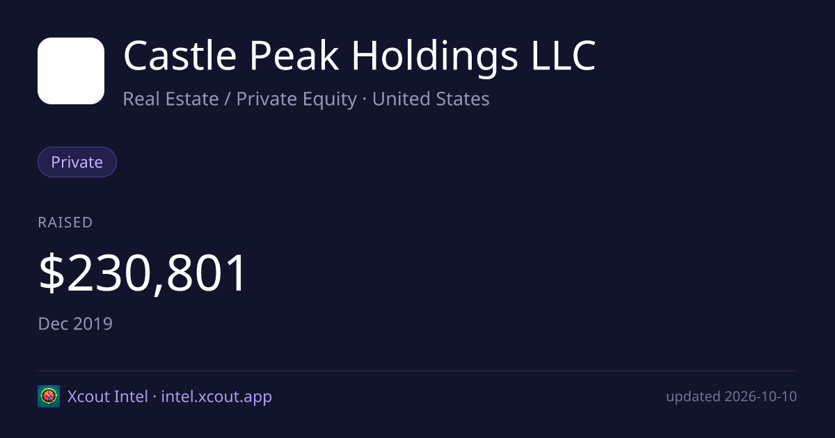 Castle Peak Holdings LLC — share card preview