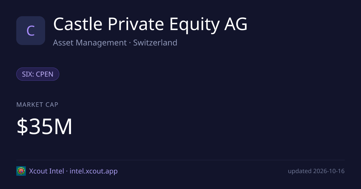 Castle Private Equity AG — share card preview