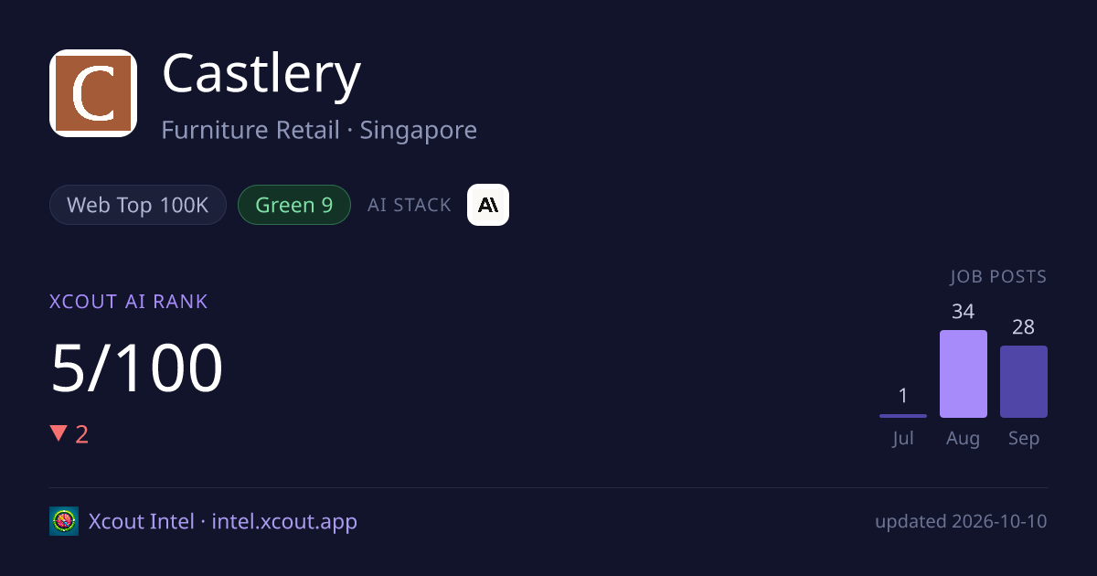 Castlery — share card preview