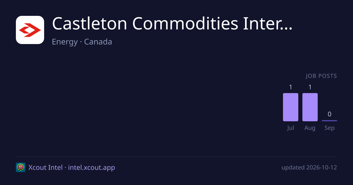 Castleton Commodities International — share card preview